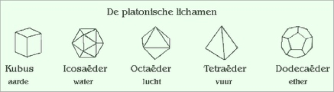 Platonische lichamen